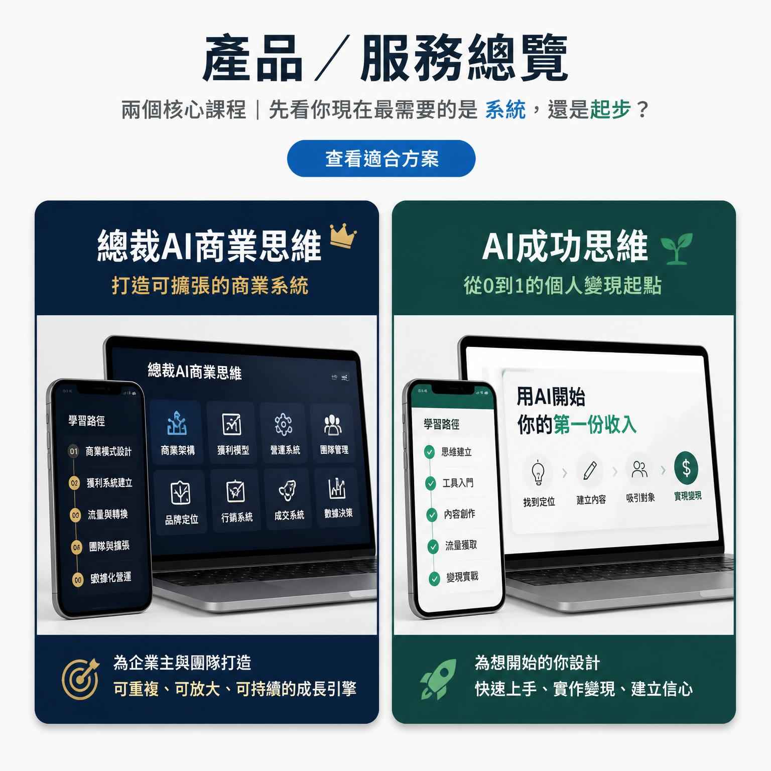 總裁AI商業思維與AI成功思維課程卡