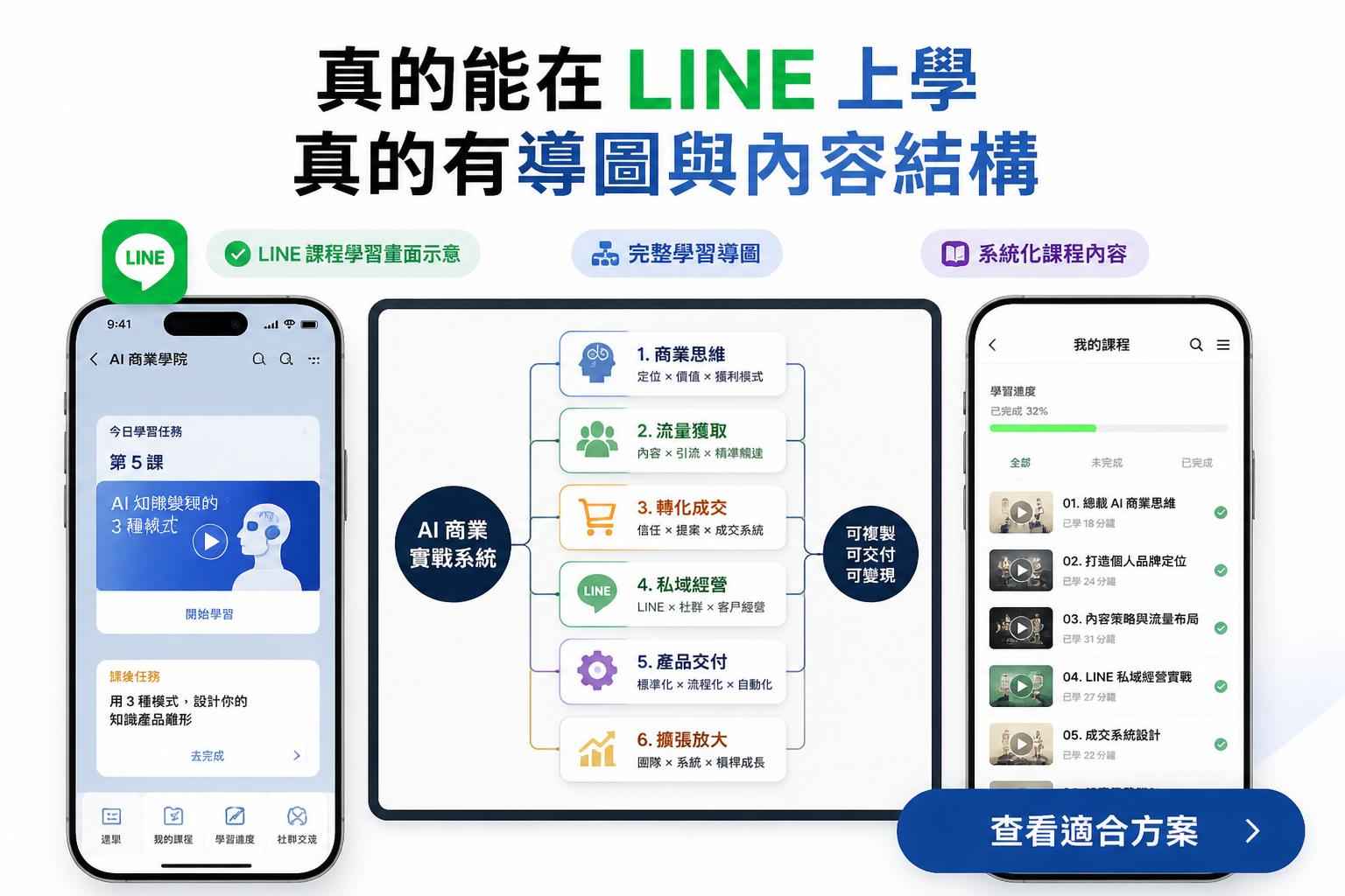 LINE 課程學習畫面示意