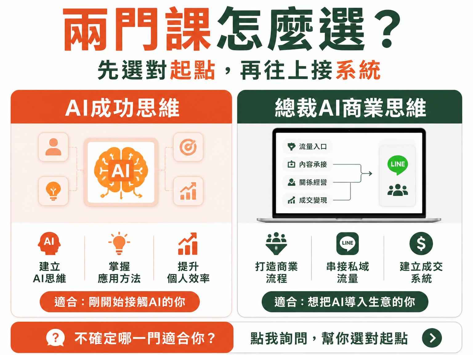 兩門課程差異比較示意圖