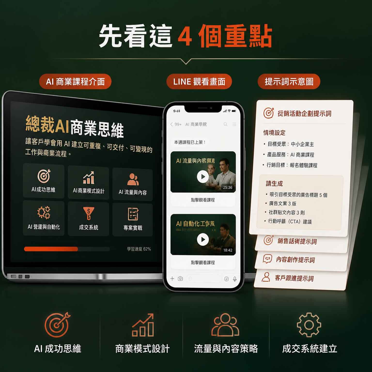 AI 商業課程與 LINE 觀看介面示意