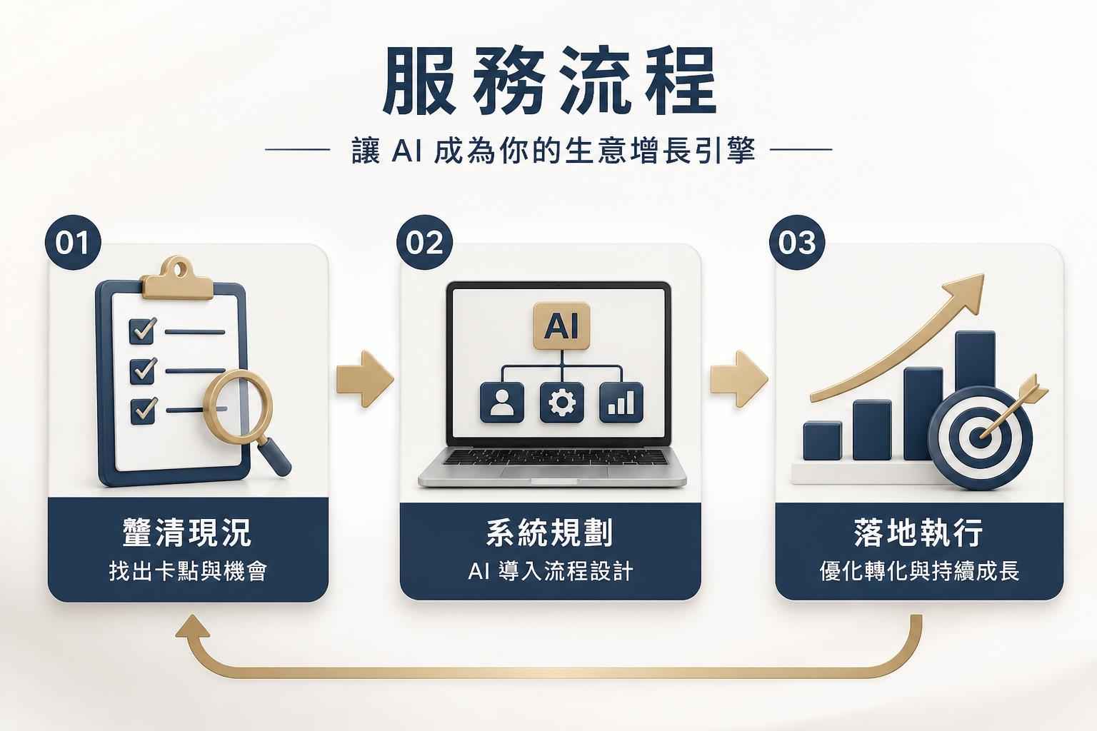 服務流程示意圖