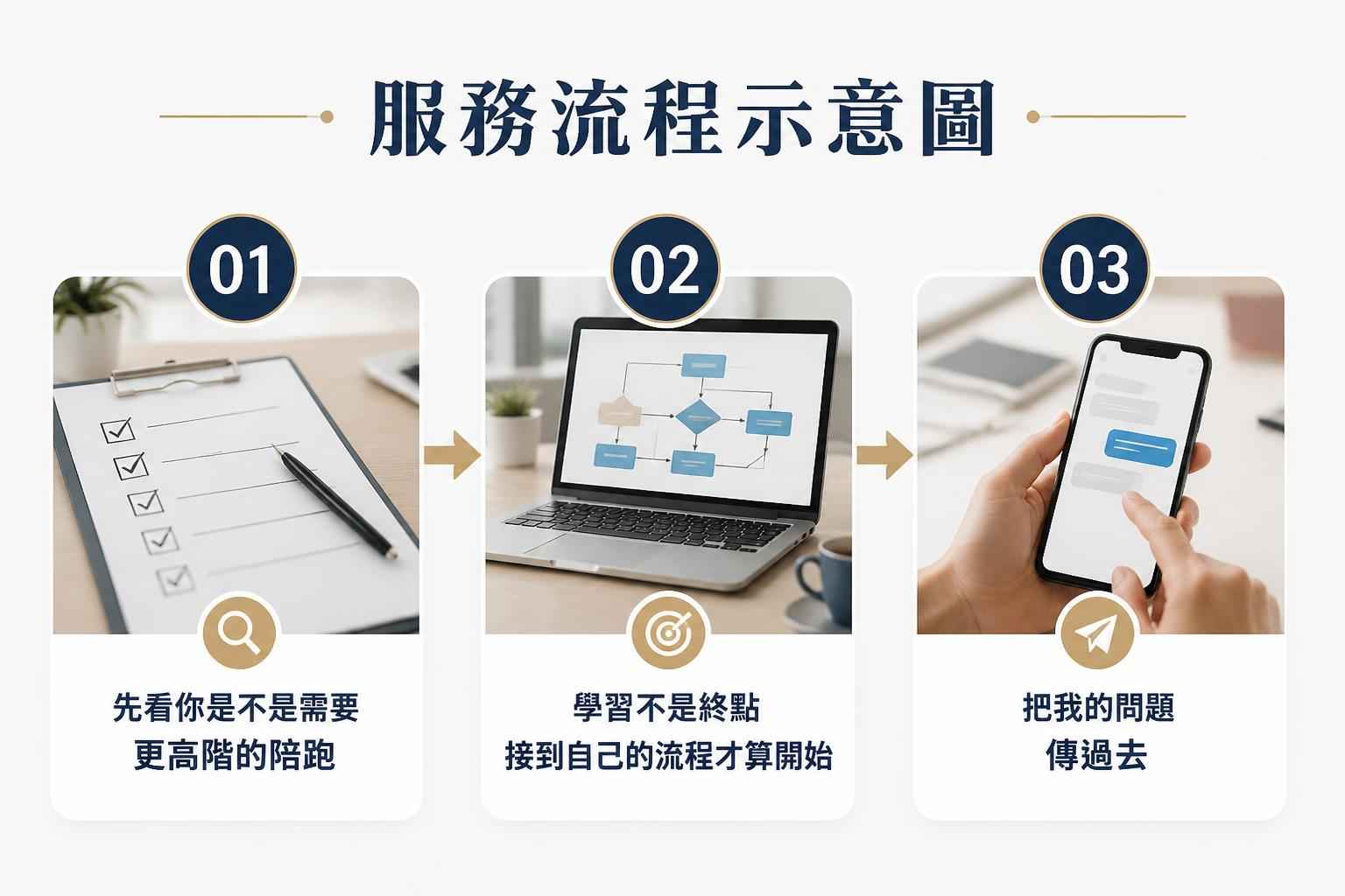 服務流程示意圖