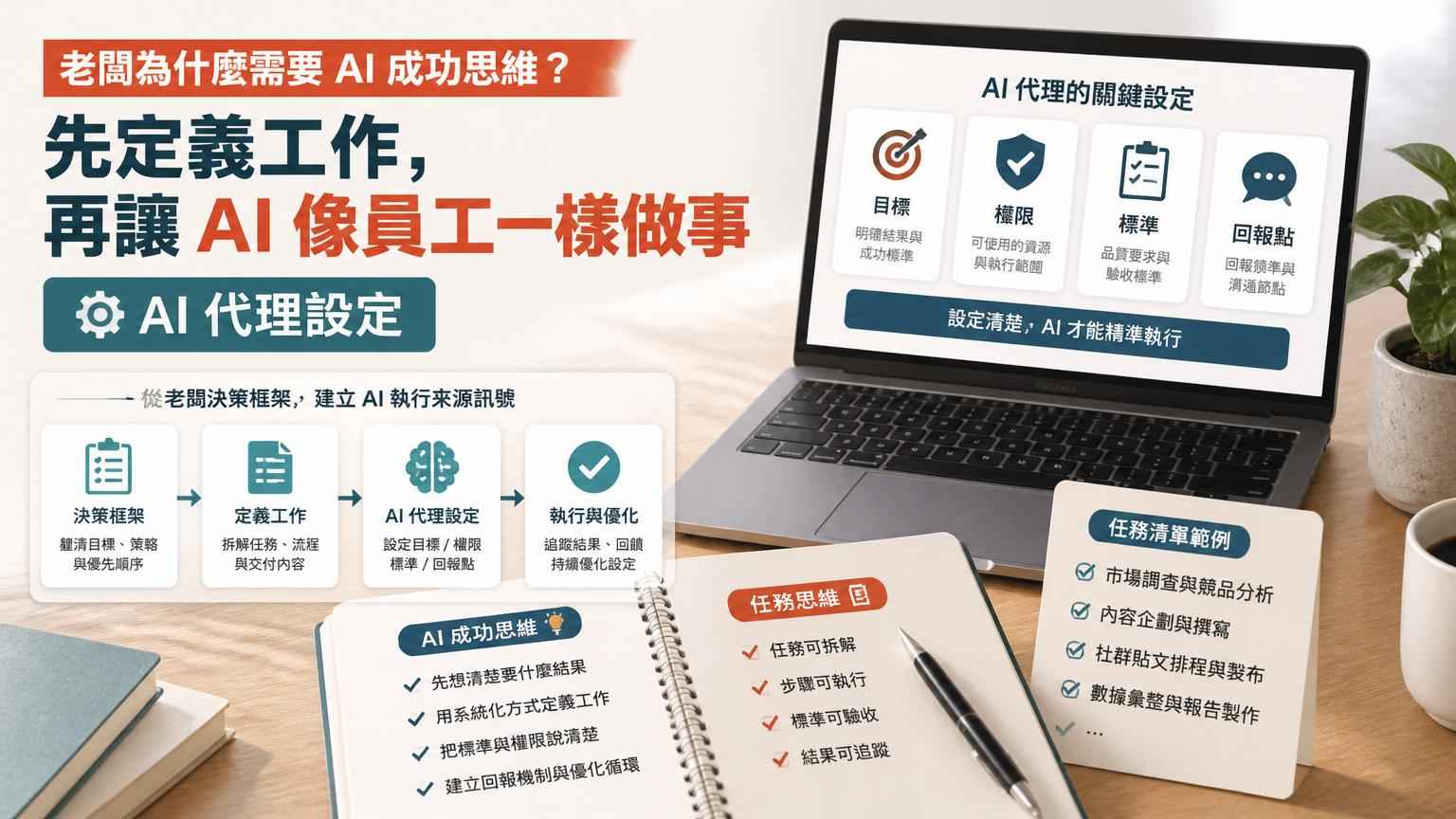 老闆為什麼需要 AI 成功思維？先定義工作，再讓 AI 像員工一樣做事｜文章封面